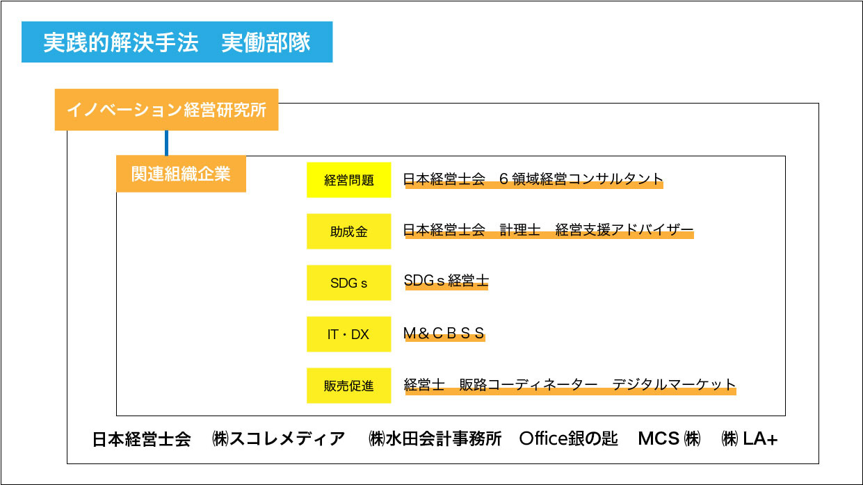 実働部隊